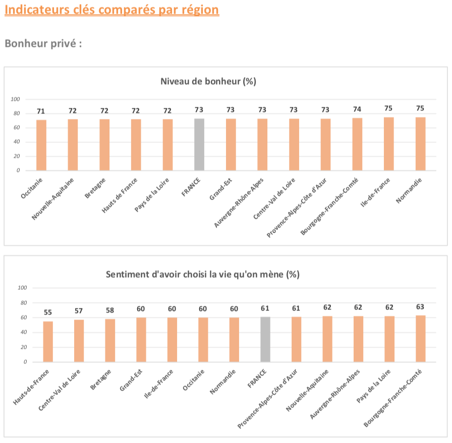 Baromètre des Territoires 2019 / Bourgogne-Franche-Comté